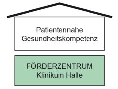 Logo vom Förderzentrum Klinikum Halle
